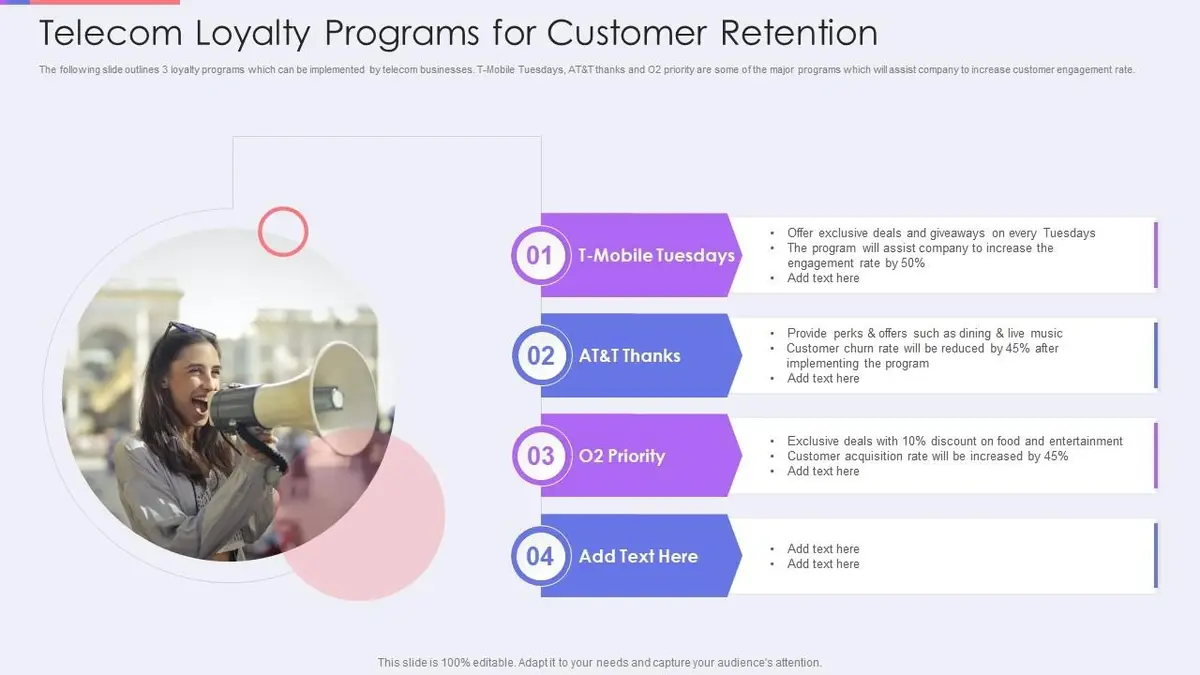 loyalty programs telecom, telecom operators 2025, untapped customer value, customer lifetime value telecom